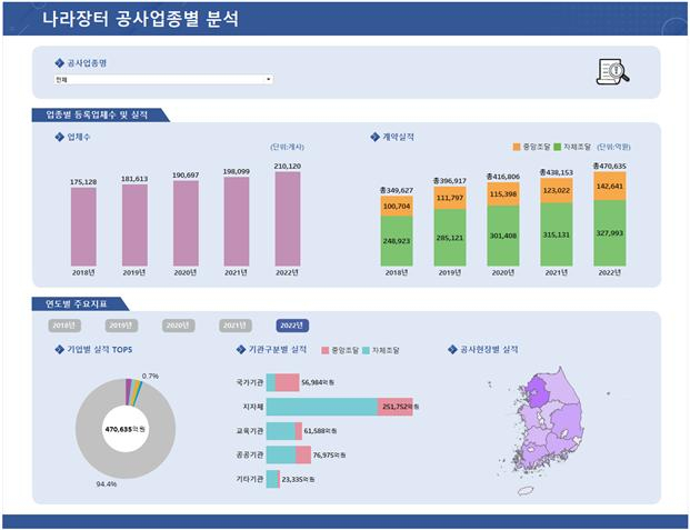 조달청 빅데이터 시스템이 제공하는 ‘공공공사 시각화 서비스’. 사진제공=조달청