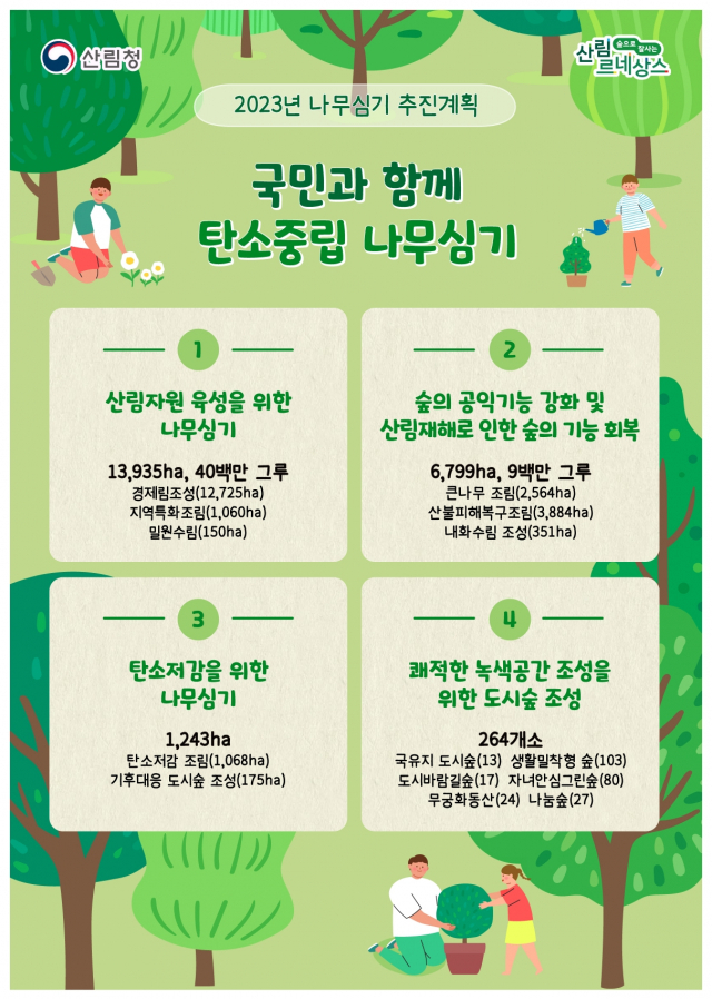 2023년 나무심기 추진계획 인포그래픽. 사진제공=산림청