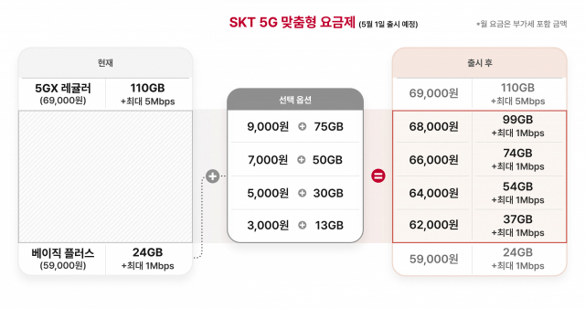 24~110GB 구간 촘촘히 설계…이종호 '통신비 부담 완화 기대'