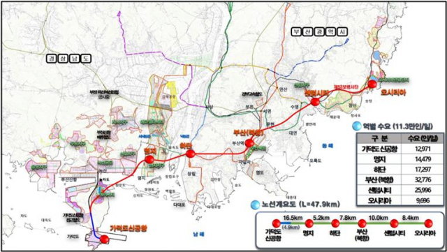 차세대 부산형 급행철도(BuTX) 구상(안)./사진제공=부산시