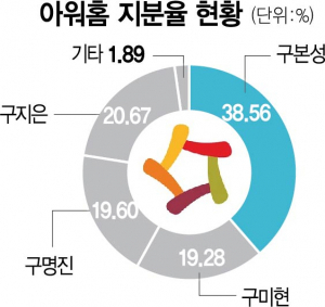 '경영권 분쟁' 구본성 전 부회장, 아워홈에 3000억 배당 요구