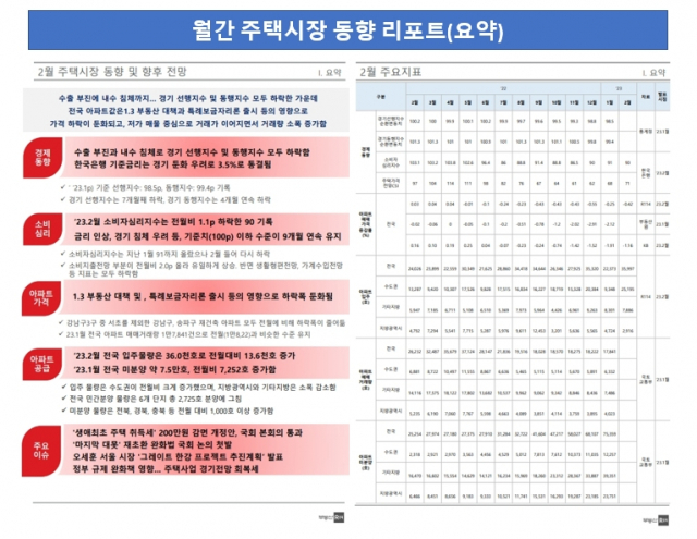 부동산R114가 새롭게 선보이는 월간 주택시장 동향 리포트 요약 자료