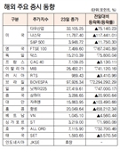 기사제목