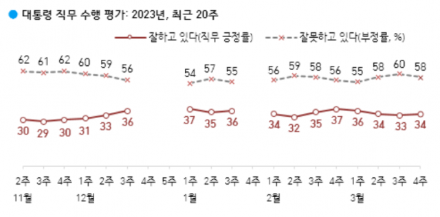 / 자료제공=한국갤럽