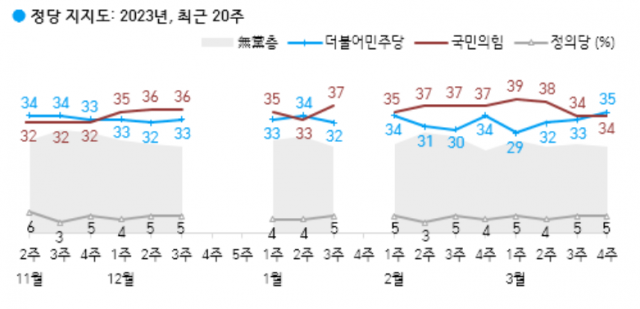 / 자료제공=한국갤럽