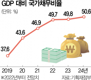 [뒷북경제]나랏돈 통제수단 높인 재정준칙…국회는 또 '하세월'