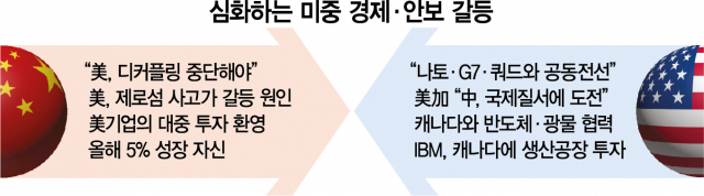 中 “美 디커플링, 세계 이익 훼손”…바이든은 加와 반도체·광물 동맹