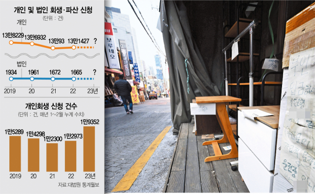 새 학기와 봄 시즌을 앞둔 올 2월 서울 서대문구 아현가구단지의 한 폐업 점포에서 무인으로 가구들이 판매되고 있다. 오승현 기자