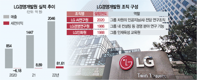 [단독] 구광모의 ‘싱크탱크’ LG경영개발원…매출 2000억대로 껑충