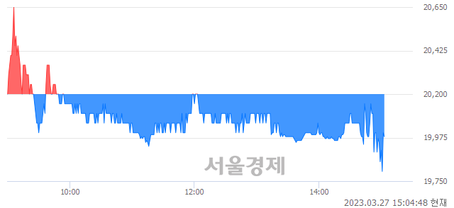 <코>삼기이브이, 매도잔량 337% 급증