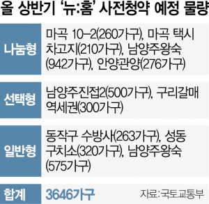 2815A25 올 상반기 공공분양 수정