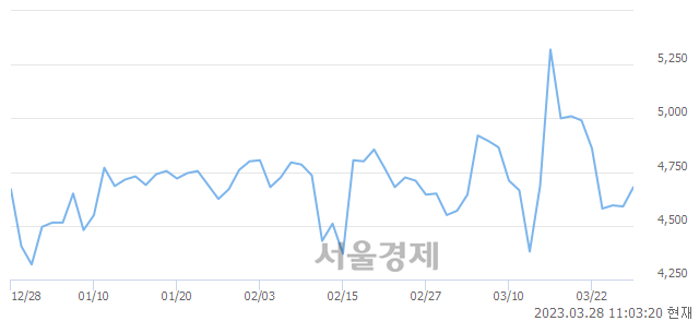 <코>코웰패션, 매수잔량 351% 급증