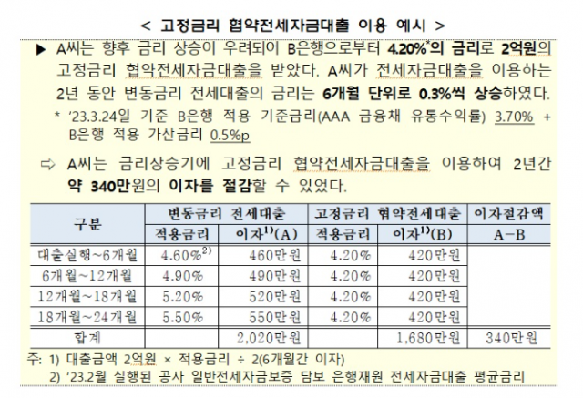 주금공, '고정금리+100% 보증' 전세상품 출시…하나銀·케뱅 등 4곳서 취급