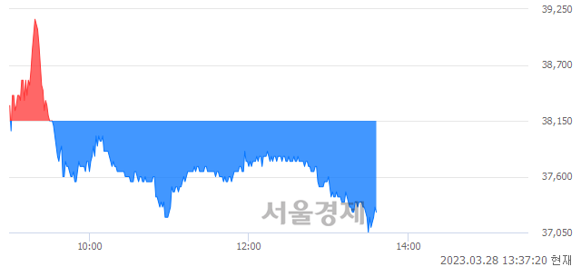 <유>한미사이언스, 매도잔량 592% 급증