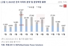 봄바람 부는 아파트 분양시장…다음달 3만7500가구 공급[집슐랭]