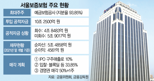 [시그널] 예심청구도 미정…서울보증 IPO ‘먹구름’