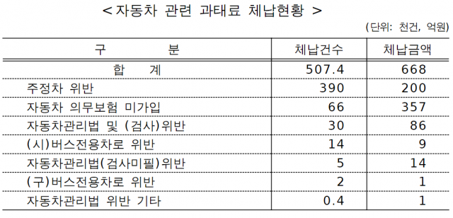 자료제공=서울시