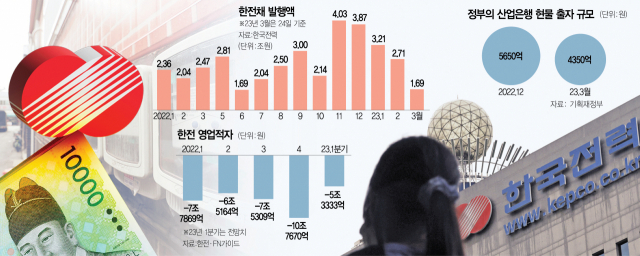 한전 경영난에 산은까지 휘청…'정공법' 외면땐 부실 더 커진다