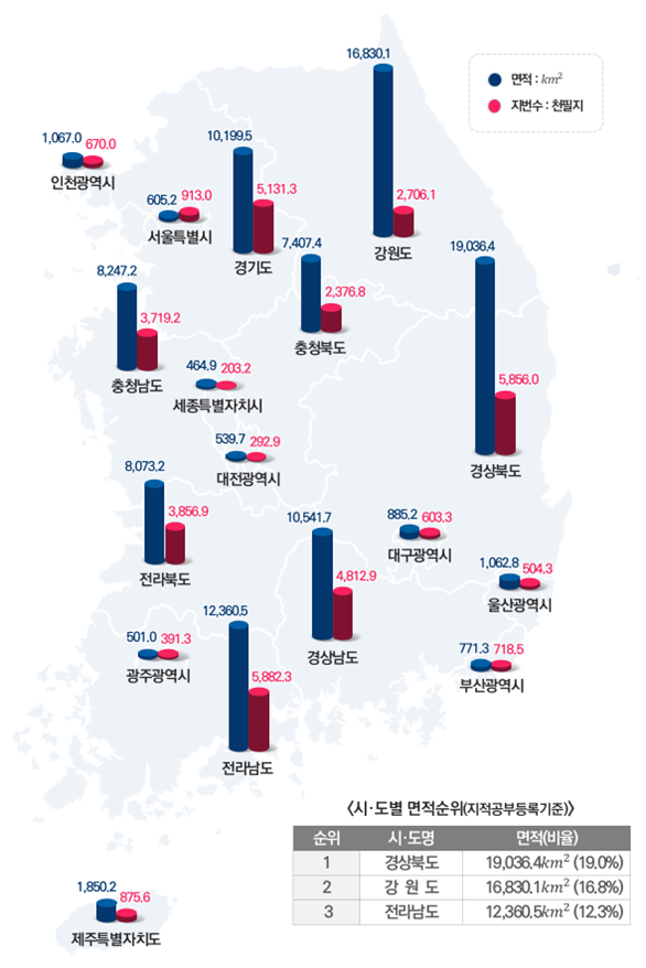 시도별 면적 및 지번 현황. 자료 제공=국토부