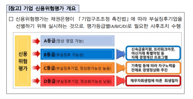 사진 제공=금융감독원