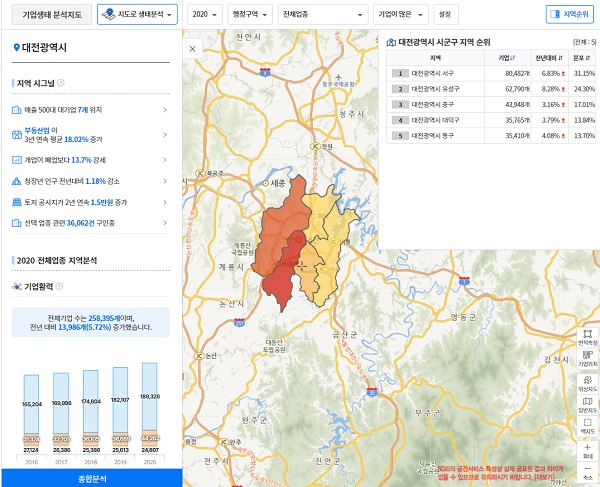 사진 설명. 통계청이 29일부터 서비스를 시작한 기업생태 분석지도. ‘대전광역시 지역시그널, 지역분석’ 화면 (제공. 통계청)