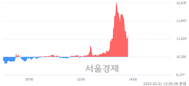 <코>아스타, 매수잔량 317% 급증