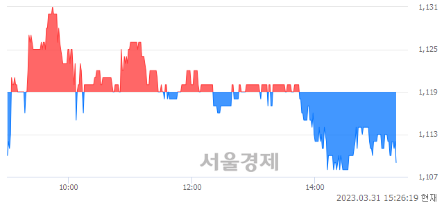 <유>동양, 매도잔량 2026% 급증