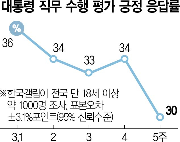 '日 수산물 수입' 논란에 '수산인의 날' 찾은 尹