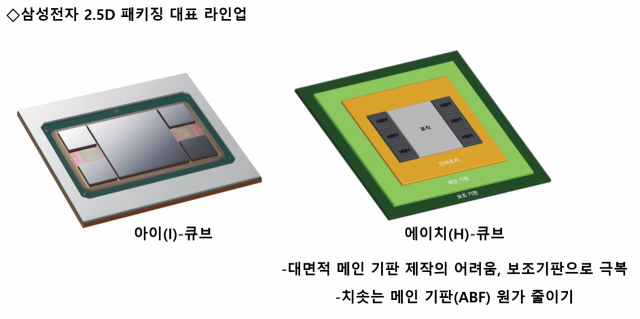 삼성전자의 2.5D 패키징 라인업 I-큐브와 H-큐브. 사진제공=삼성전자