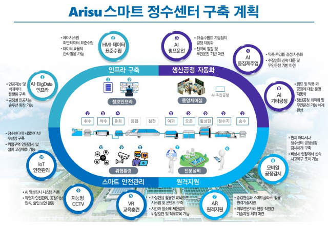 자료제공=서울시