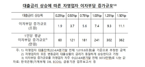 한국은행·양경숙 의원실 제공