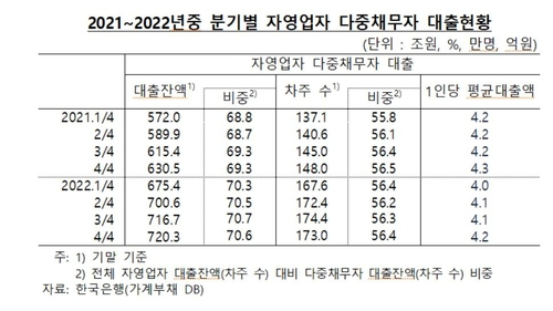 한국은행·양경숙 의원실 제공