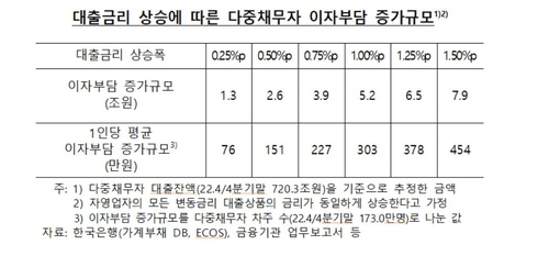 한국은행·양경숙 의원실 제공