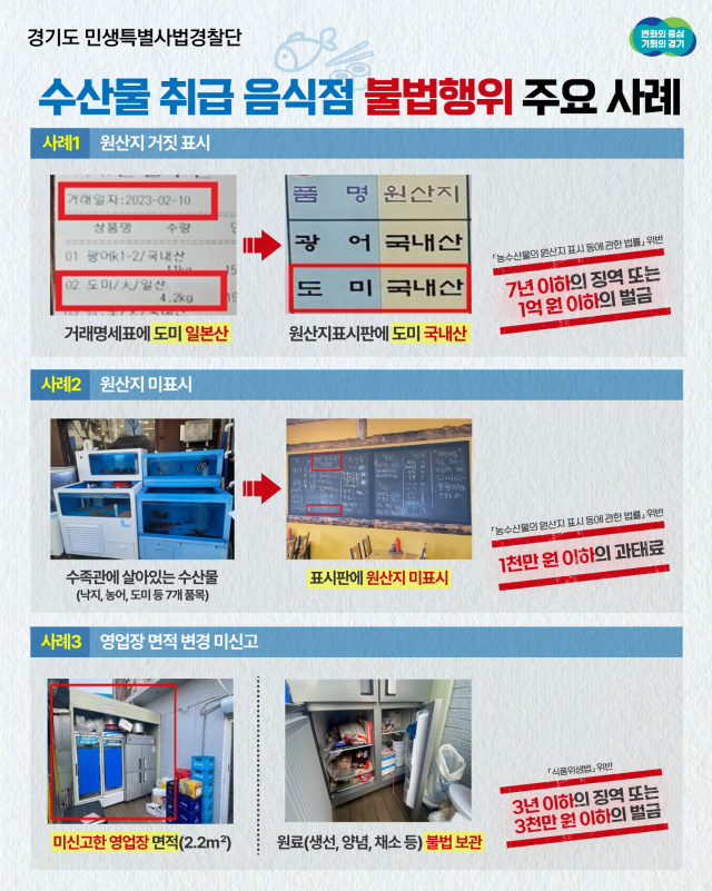 수산물 주요 적발 사례. 사진 제공=경기도