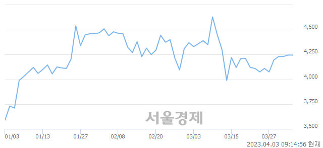 <코>KB오토시스, 매도잔량 371% 급증