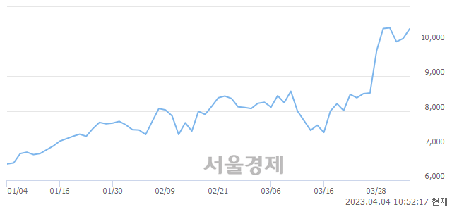 <코>파인엠텍, 매도잔량 327% 급증