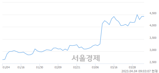 <코>에코플라스틱, 매도잔량 2331% 급증