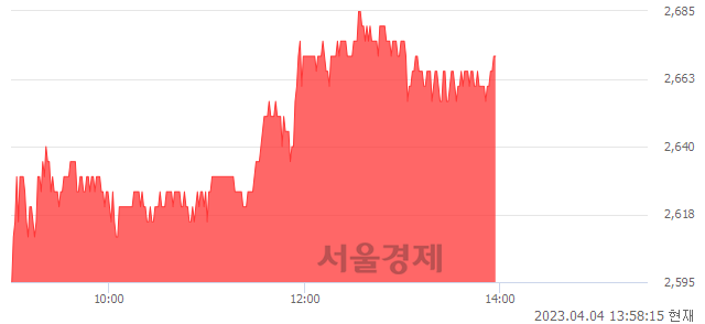 광명전기 주가 전망 전력설비 관련주 폭염 수혜 보나. 유>광명전기, 3.49% 오르며 체결강도 강세 지속(192%) | 서울경제” style=”width:100%” title=”유>광명전기, 3.49% 오르며 체결강도 강세 지속(192%) | 서울경제”><figcaption>유>광명전기, 3.49% 오르며 체결강도 강세 지속(192%) | 서울경제</figcaption></figure>
<figure><img decoding=