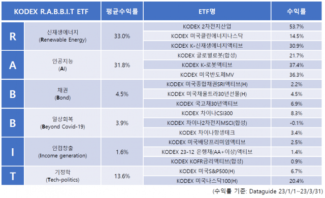 /사진제공=삼성자산운용