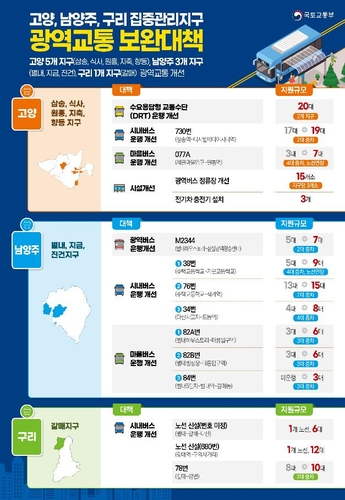 고양, 남양주 구리 집중관리지구 광역교통 보완대책. 사진=국토교통부