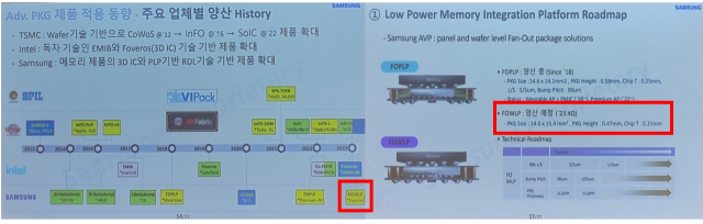 조병연 삼성전자 수석 발표 화면에서 FOWLP 양산 계획이 언급된 부분. 사진=강해령 기자