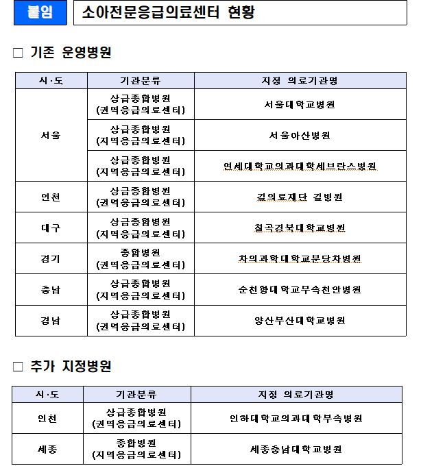 자료=복지부