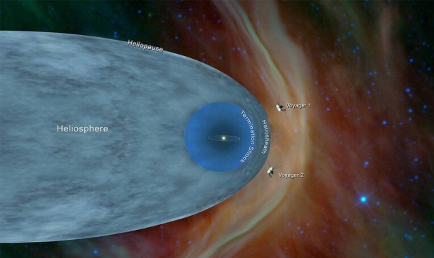 태양권 외부에 있는 보이저1호와 2호의 위치를 보여주는 그림. 그래픽 제공=나사