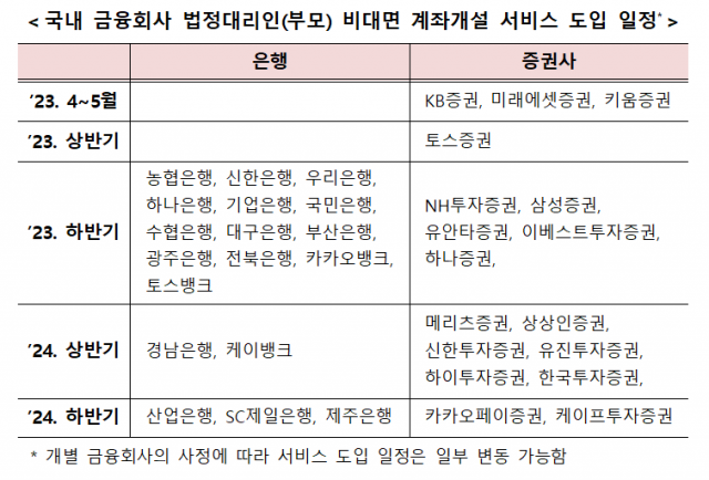 사진 제공=금융위원회