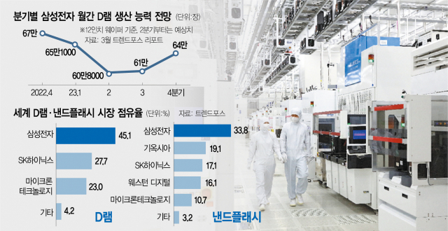 사진 설명