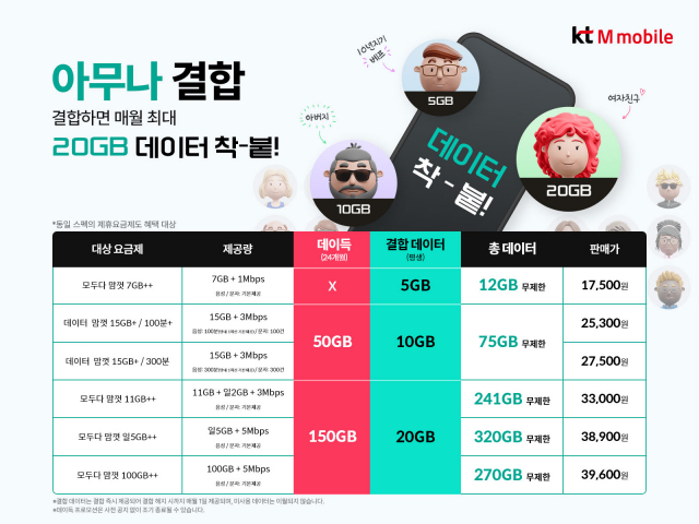 KT엠모바일의 '아무나 결합' 이벤트. 사진 제공=KT엠모바일