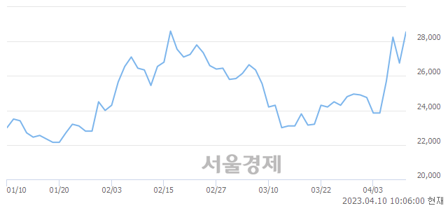 <코>노바텍, 매도잔량 790% 급증