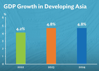 아시아개발은행(ADB)이 이달 초 발표한 48개 회원국의 경제성장률 전망치. ADB 홈페이지