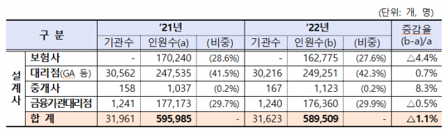 사진 제공=금융감독원