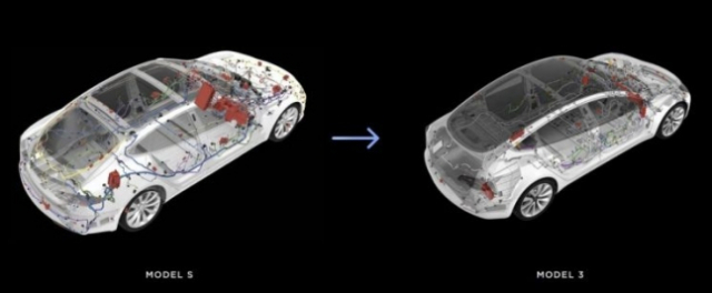 테슬라 전기전자 아키텍처 변화